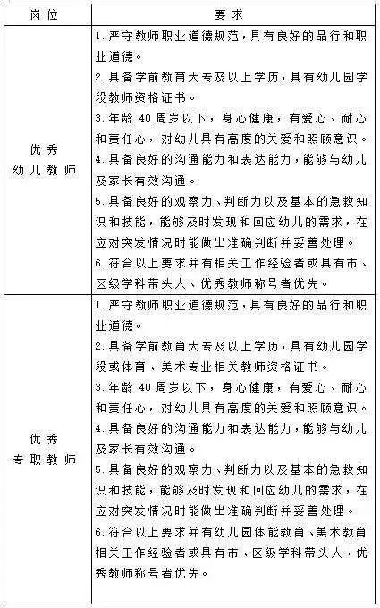 2025湖南株洲市幼儿园外聘教职工招聘公告-1.jpg