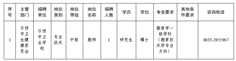 2025年度日照市卫生学校公开招聘博士研究生公告（1人）-1.png
