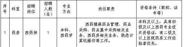 2025西安未央区中医医院招聘公告-1.jpg