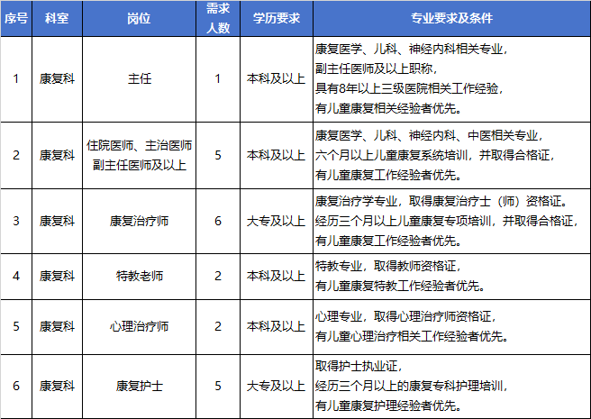 2026西安医学院儿童医院（西安启迪儿童医院）招聘公告（21人）-1.png