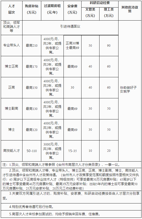2024年浙江事业单位招聘公告-台州科技职业学院招聘46人-1.png