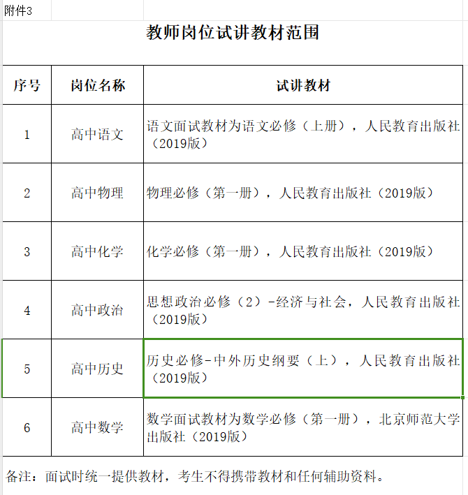 金溪县2024年事业单位公开引进高素质人才资格审查结果及面试公告-3.png