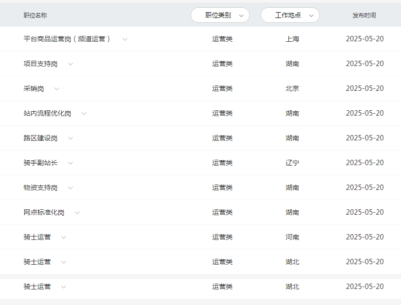 2025年京东社会招聘岗位（7000+岗位）-1.png
