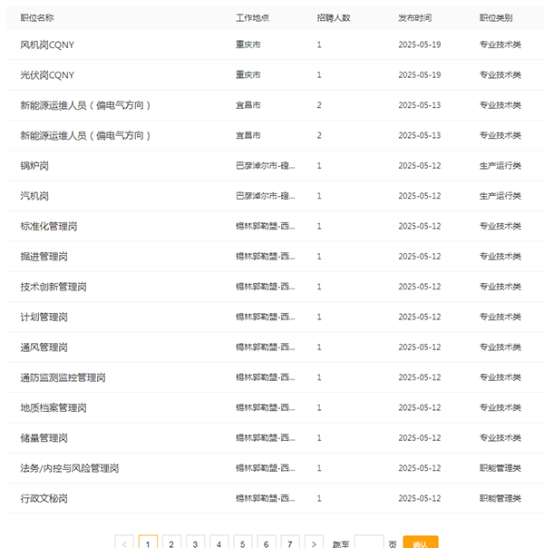 2205年华润电力社会招聘岗位（99个）-1.png