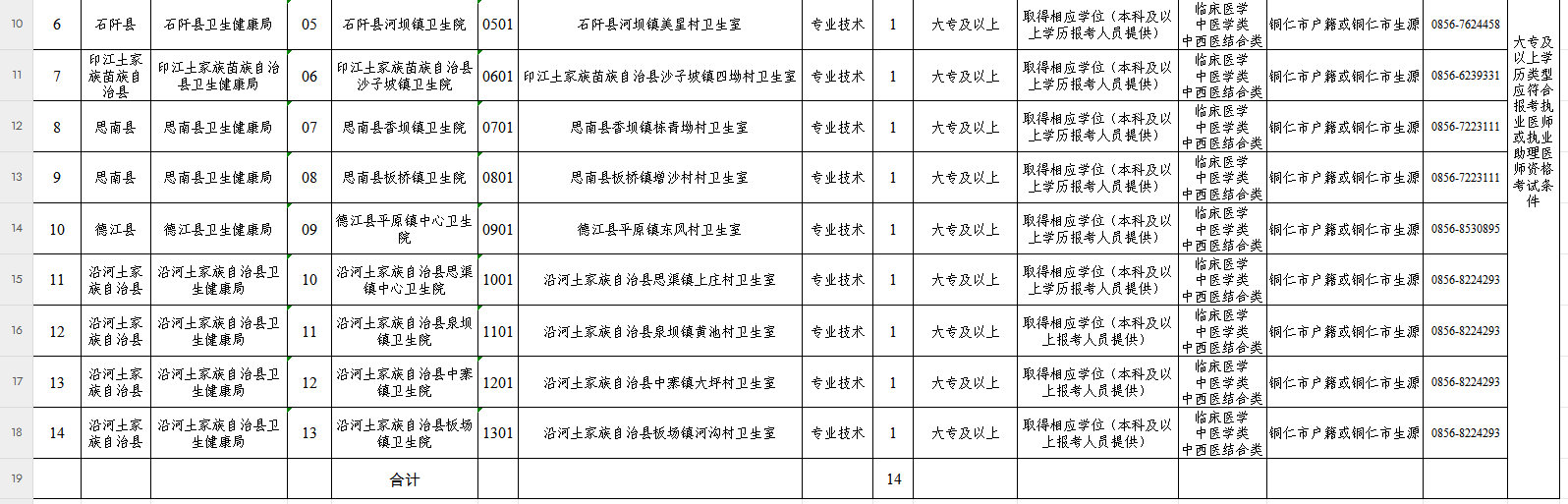 2025贵州铜仁市大学生乡村医生专项计划招聘14人公告-3.png