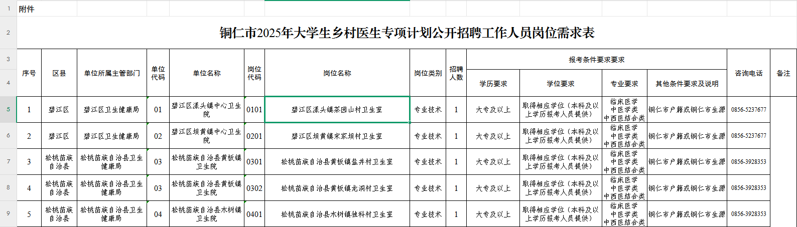 2025贵州铜仁市大学生乡村医生专项计划招聘14人公告-2.png