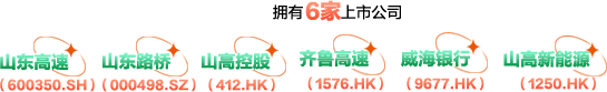 2025年上半年山东高速集团有限公司社会招聘公告(211人)-1.png